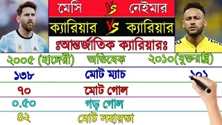 লিওনেল মেসি VS নেইমার |Lionel Messi VS Neymar Jr.  Comparison Videos |Career| Full biography |