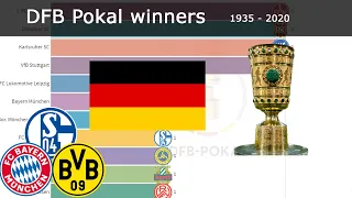 DFB POKAL WINNER HISTORY | 1935 - 2020 | ALL WINNERS |