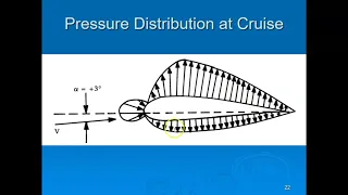 AERO 1020 Presentation 8 on Lift