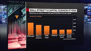 US Banks’ $118 Billion Buffer Likely Wiped Out by New Rules