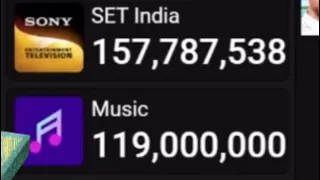 YT Music hits 119M subscribers | averaging 6.6K/Day