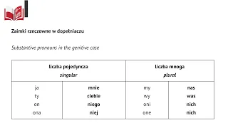 Polish-Workbooks / Communication - genitive case / Komunikacja - dopełniacz / POL - ENG