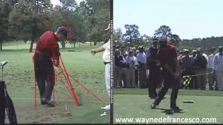 Steve Elkington Swing Analysis