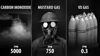 Top Toxic Gases Ever