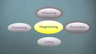 Negotiation plus influencing and persuasion