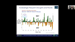 Hydrology and Wildfires