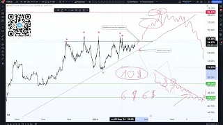 ПОДДЕРЖЕК НЕТ! ЦЕНА УПАДЁТ НА 20%? | Биткоин, криптовалюта | Анализ рынка 05.04.2024