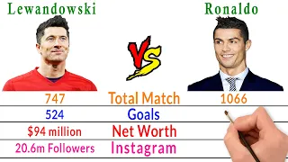 Robert Lewandowski Vs Cristiano Ronaldo Comparison - Filmy2oons