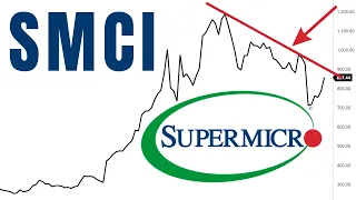 SMCI Super Microcomputer Stock Analysis, Gap Fill?!