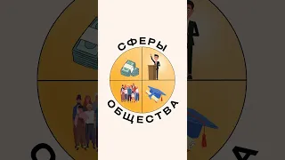 4 сферы общества