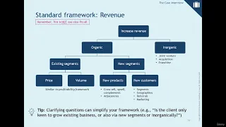 Create the perfect revenue framework for case interviews