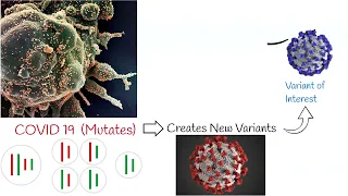 Omicron Subvariants BA.5 and BA.2.75  difference, signs and symptoms