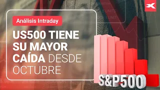 🔴 TENSIÓN GEOPOLÍTICA ¿Qué está pasando con los MERCADOS? | Revisión DIARIA de los MERCADOS