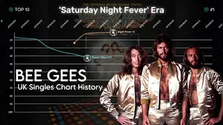 Bee Gees | UK Singles Chart History (1967-2001)