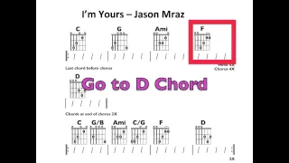 I'm Yours - Moving chord chart