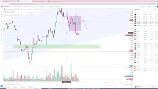 Bank Nifty Analysis for Tomorrow in Tamil | Weekly Key Levels  | 08-May-2024 | #TradingArima