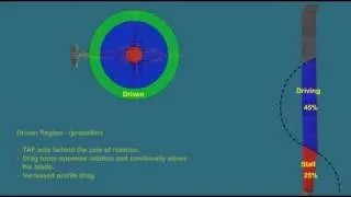 Helicopter Aerodynamics - Autorotation from top