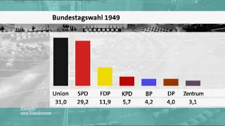 Bundestagswahl 1949: Wahlüberblick