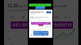 suzlon energy share latest news #sharemarket #stockmarket #shorts