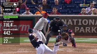 Statcast  : Harper's 116 4 mph HR