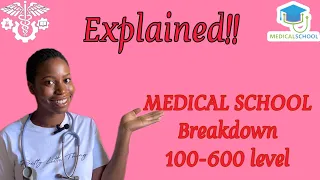BREAKDOWN OF MEDICAL SCHOOL PROGRAM IN NIGERIA || 100-600 level courses and exams.