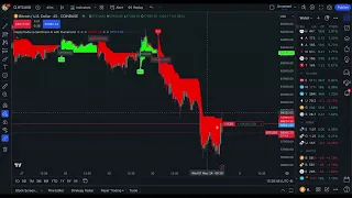 Best TradingView Indicator Risks It All: $45,000 Trading Competition