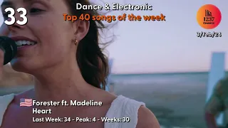 Dance & Electronic - February 3, 2024