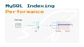 MySQL Index Performance