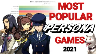 Most popular Persona Games (1996-2021)