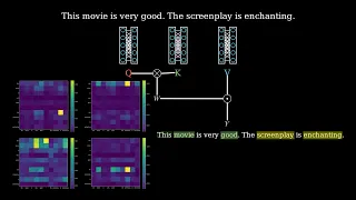 Transformer Neural Network: Visually Explained