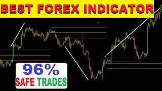 TAKE PROFIT with PERFECT TIMING using the Weekly Open y Targets indicator (Best Forex Indicator)