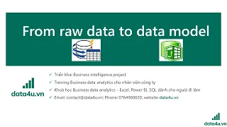 Thực hành From raw data to Data model