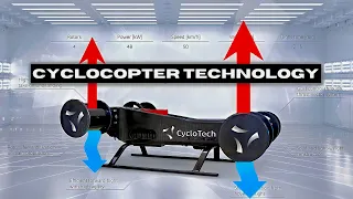 CycloRotor: Is this the future of eVTOL Electric Propulsion System?