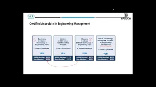 CPEM/ CAEM-Certified professional in engineering management-محترف الادارة الهندسية