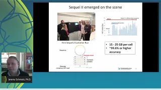 HiFi: Amazing Applications in Plant Genomes and Human Disease Research