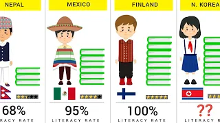 Literacy Rate by Country - 190 Countries Compared