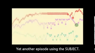 Music Appreciation - The Fugue Explained