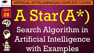 L28: A Star(A*) Search Algorithm in Artificial Intelligence with Examples | Informed Search in AI