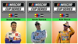 Current NASCAR Cup Series Drivers ranked by career wins