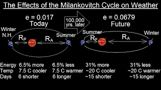 Astronomy - Ch. 2: Understanding the Night Sky (23 of 23) How Milankovitch Cycles Affect Weather