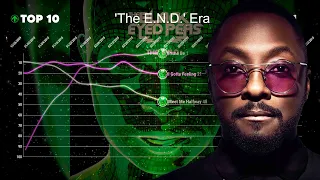 Black Eyed Peas — Billboard Hot 100 Chart History (2001-2021)