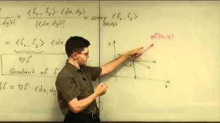 Lecture 2011.07.14 Part 03/10 Geometric Meaning of the Gradient