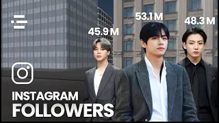 Most Followed Male Kpop Idols on Instagram (3D Comparison)