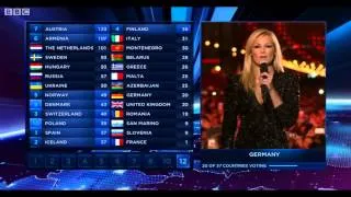 Eurovision Song Contest 2014 | All 12 Points