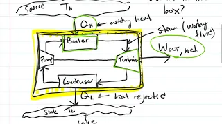 Thermodynamics: Heat Engine Efficiency