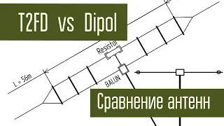 T2FD (L) и диполь. Какая антенна эффективнее. Сравнение антенн. Эксперимент.