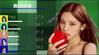 ITZY (イッジ) - Ringo (りん) - Line Distribution (+Color Coded Lyrics)