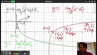 Finding the equations of logarithmic graphs