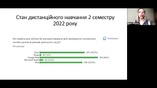 Васильєва Д.В. Стан та організація навчання математики в умовах війни