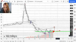 Прогноз форекс на 12 — 15 августа 2022